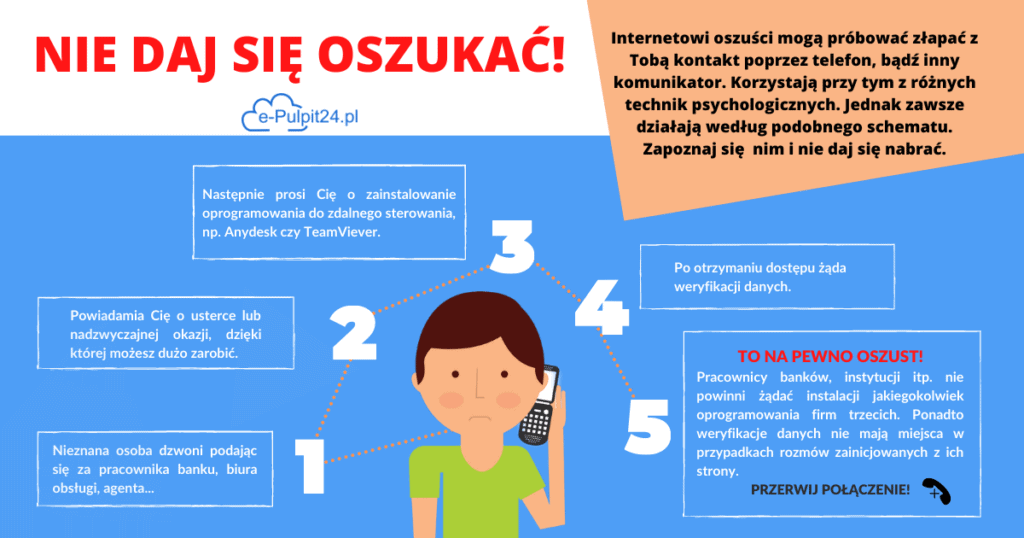 infografika schemat cyberoszustów